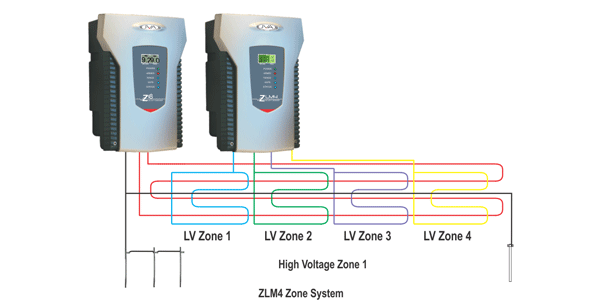 JVA Low Voltage Monitoring Units