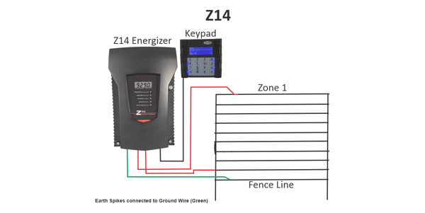 JVA Single zone Z Range Security Energizers